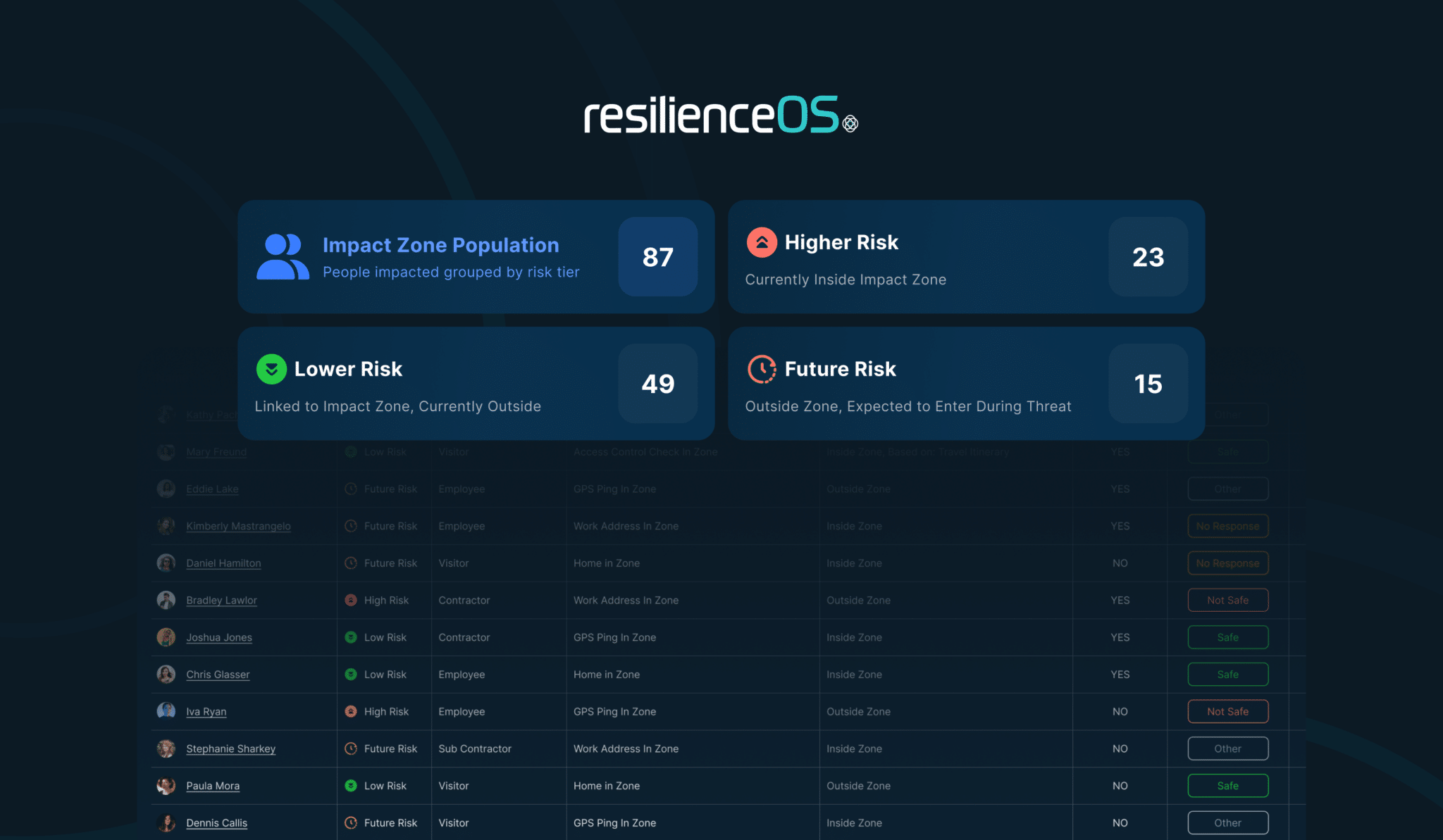 resilienceOS threat triage